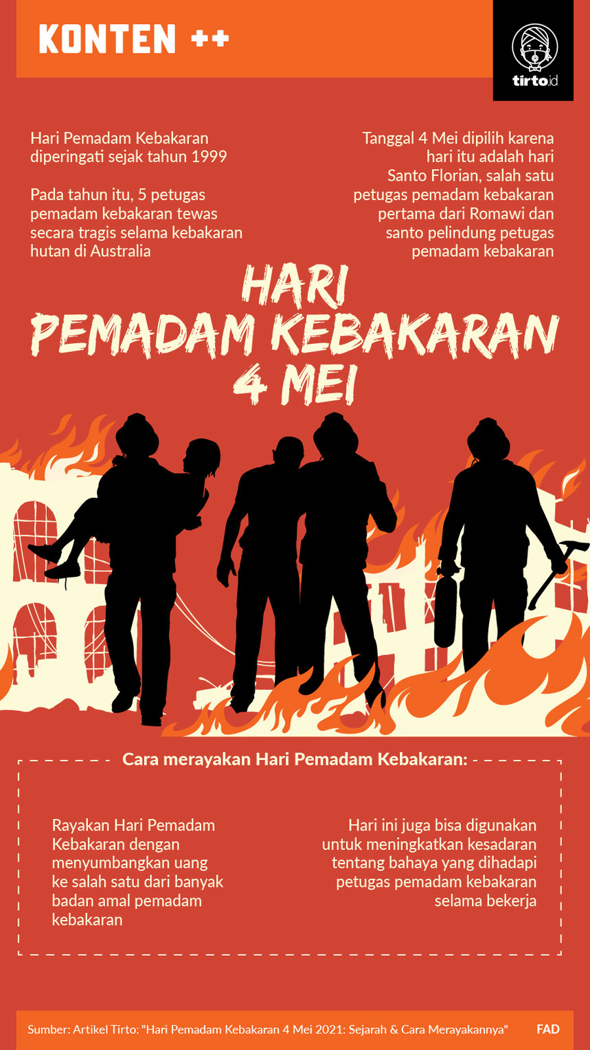 Infografik Hari Pemadam Kebakaran