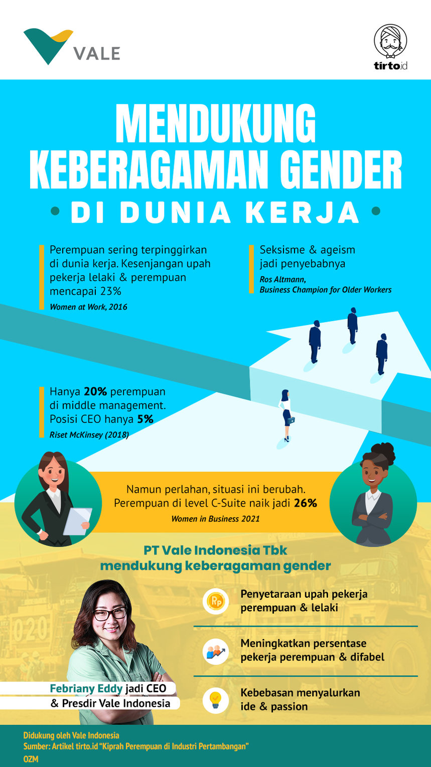Infografik Advertorial Vale Indonesia