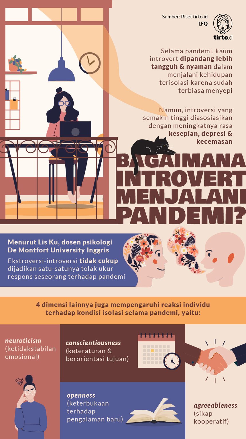Infografik Bagaimana Introvert Menjalani Pandemi