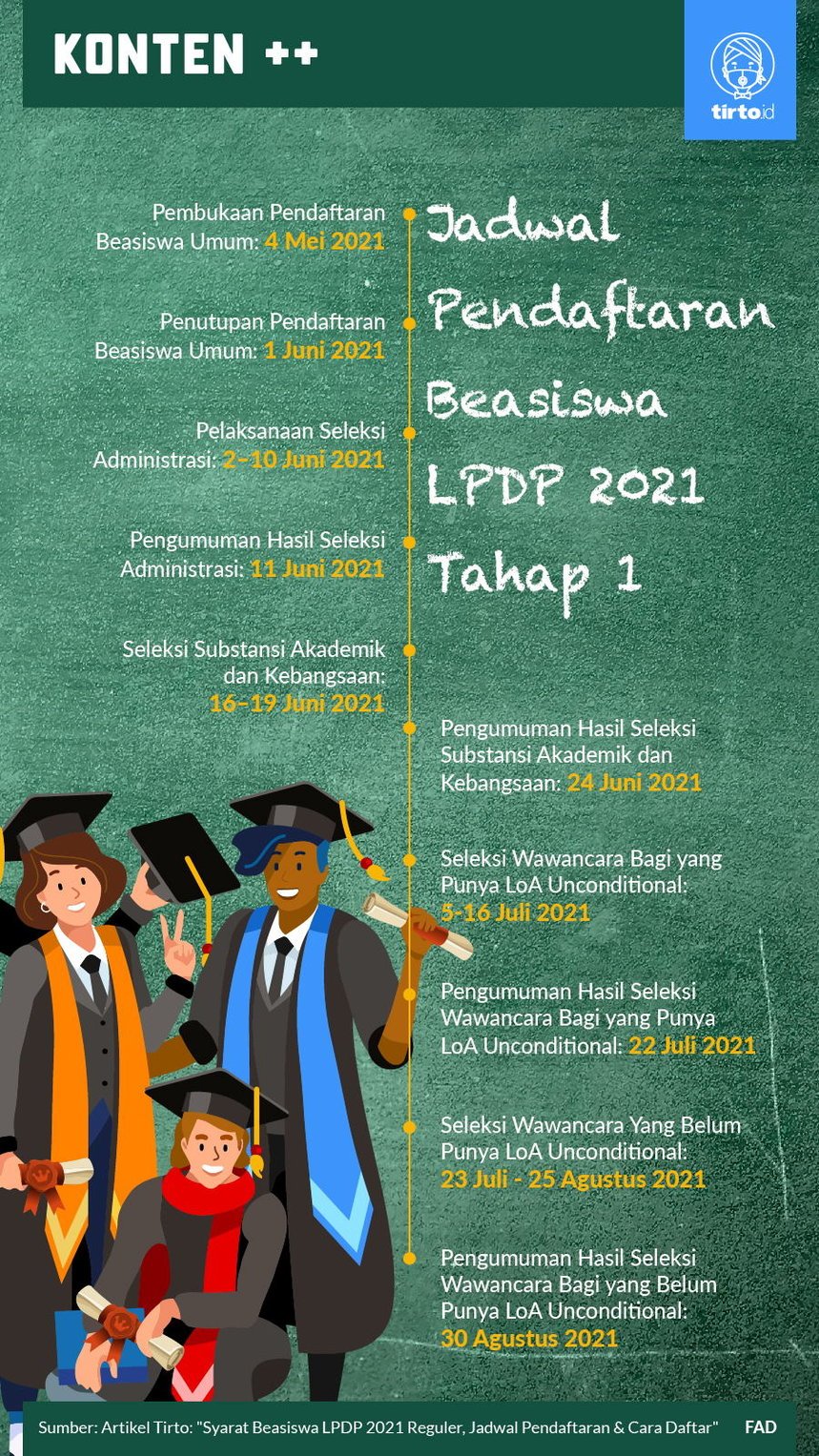 Infografik Jadwal Pendaftaran Beasiswa LPDP