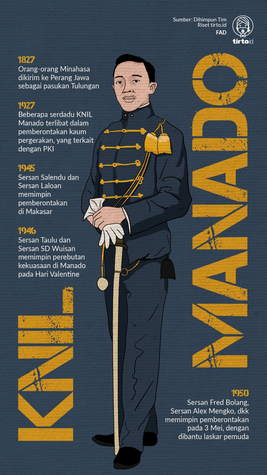 Infografik KNIL MANADO