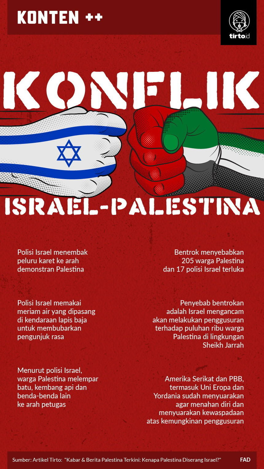 Keadaan terkini di palestin