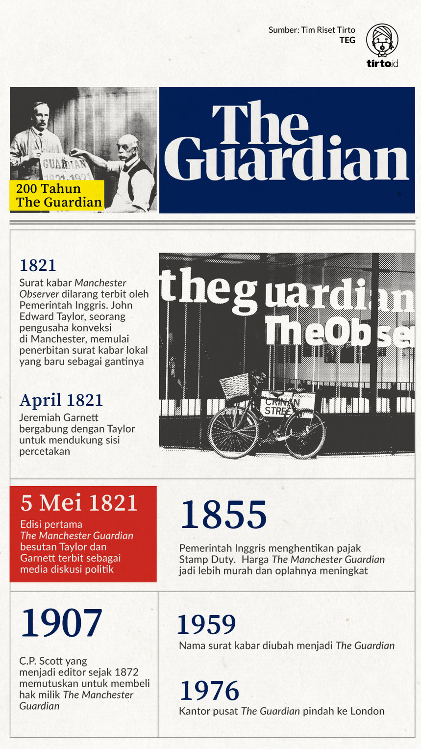Infografik 200 Tahun The Guardian