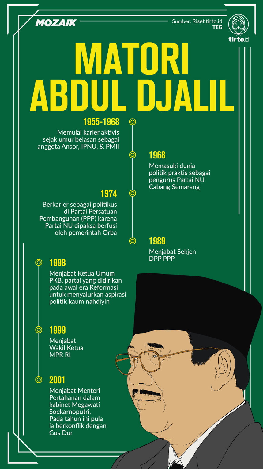 Infografik Mozaik Matori Abdul Djalil
