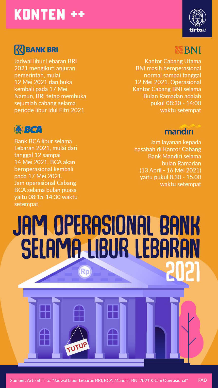 Infografik Jam Operasional Bank