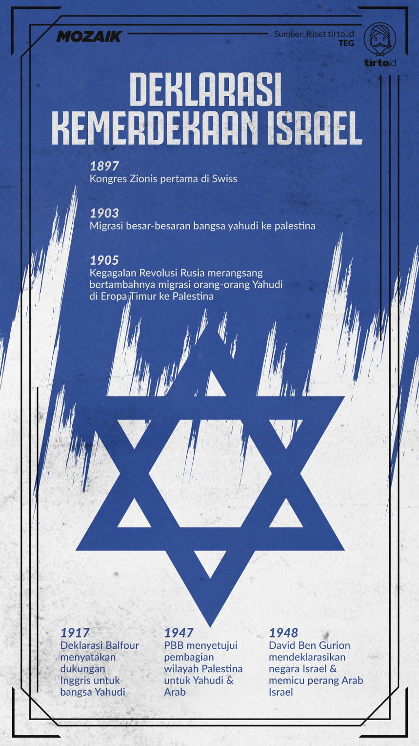 Infografik Mozaik Deklarasi Kemerdekaan Israel