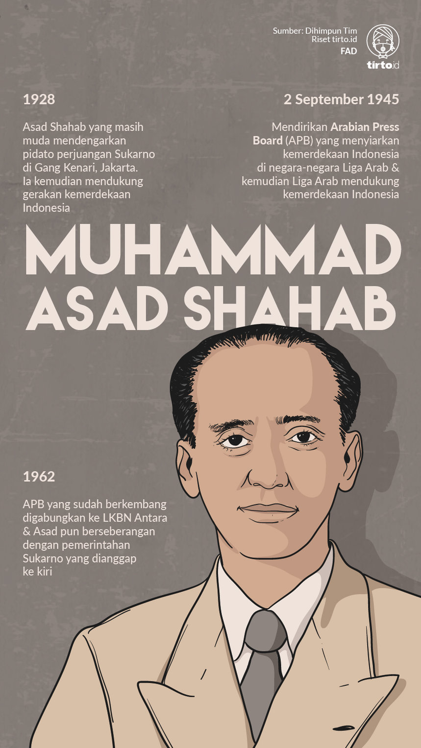 Infografik Muhammad Asad Shahab