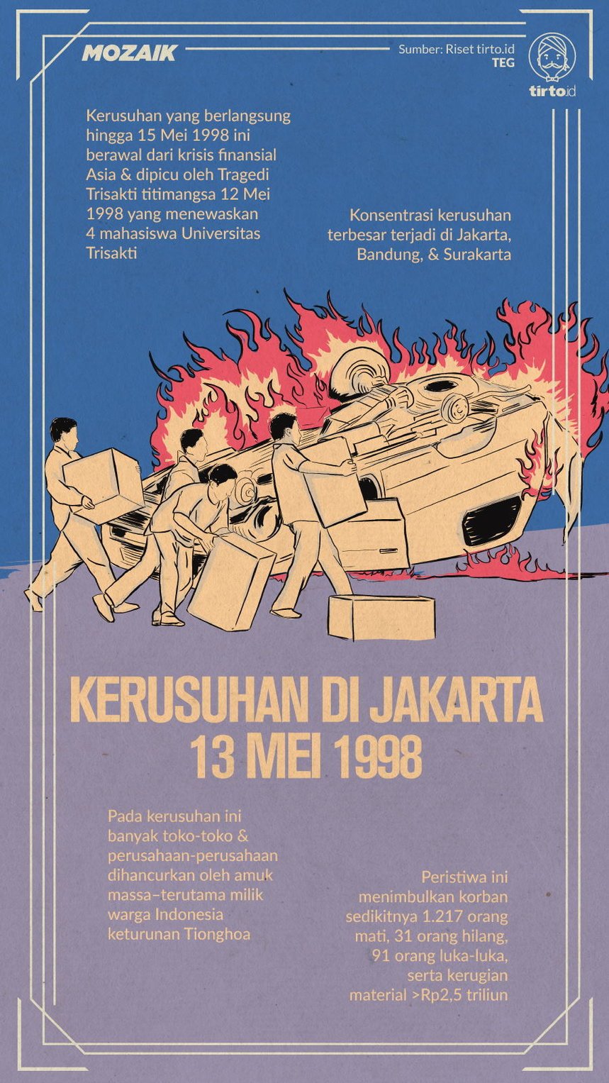 Infografik Kerusuhan Mei Jakarta