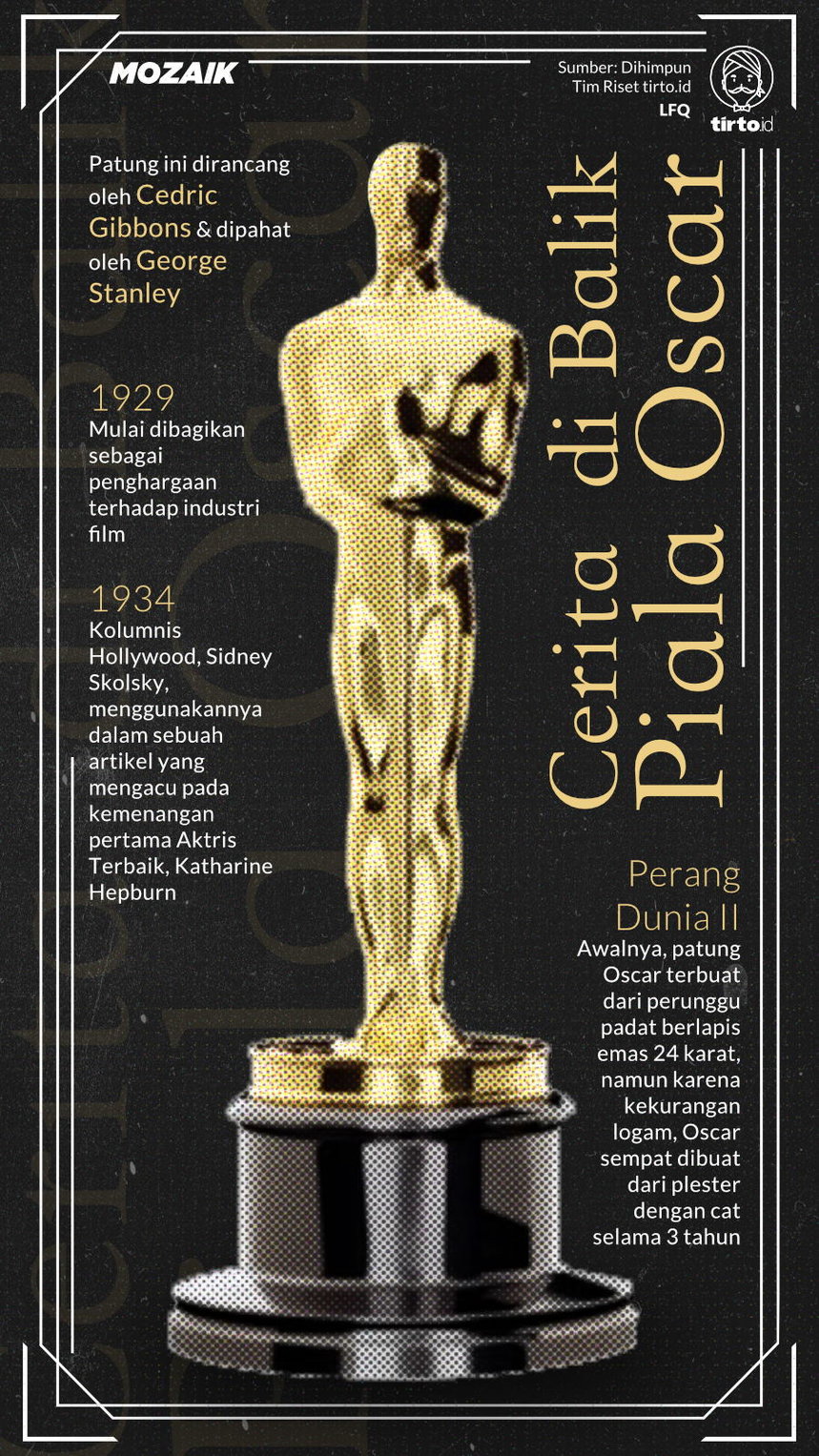 Infografik Mozaik Cerita di Balik Piala Oscar