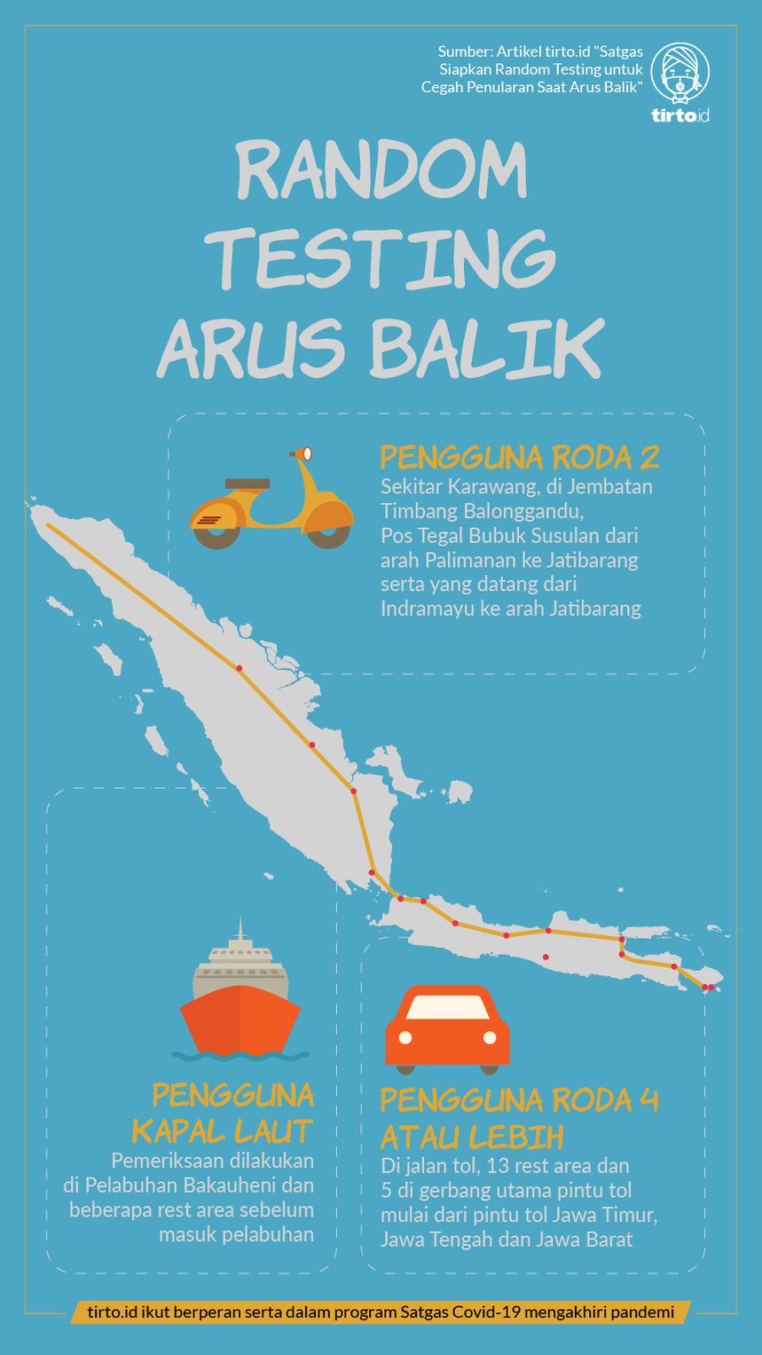Infografik BNPB Random Testing Arus Balik