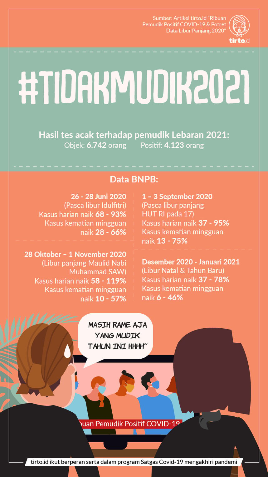 Infografik BNPB Tidak Mudik 2021