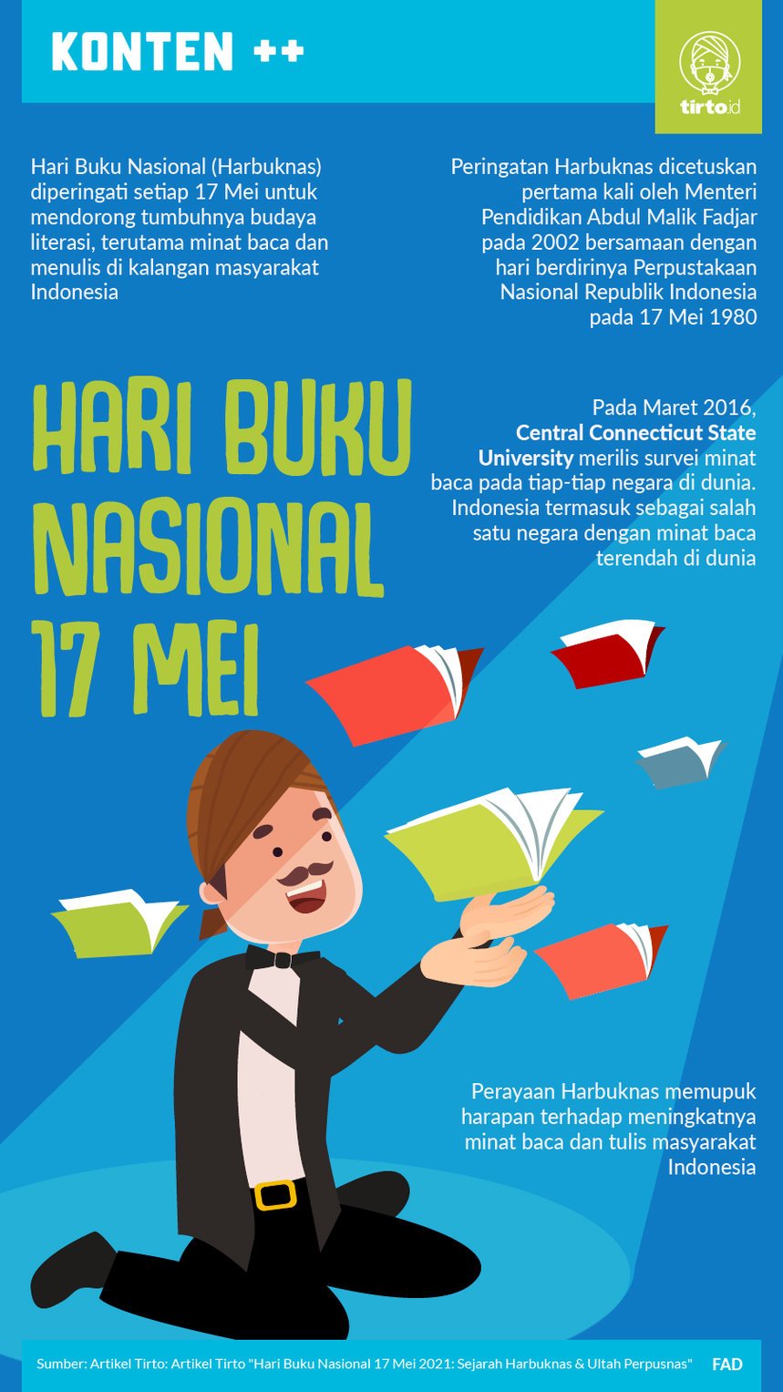 Infografik Hari Buku Nasional