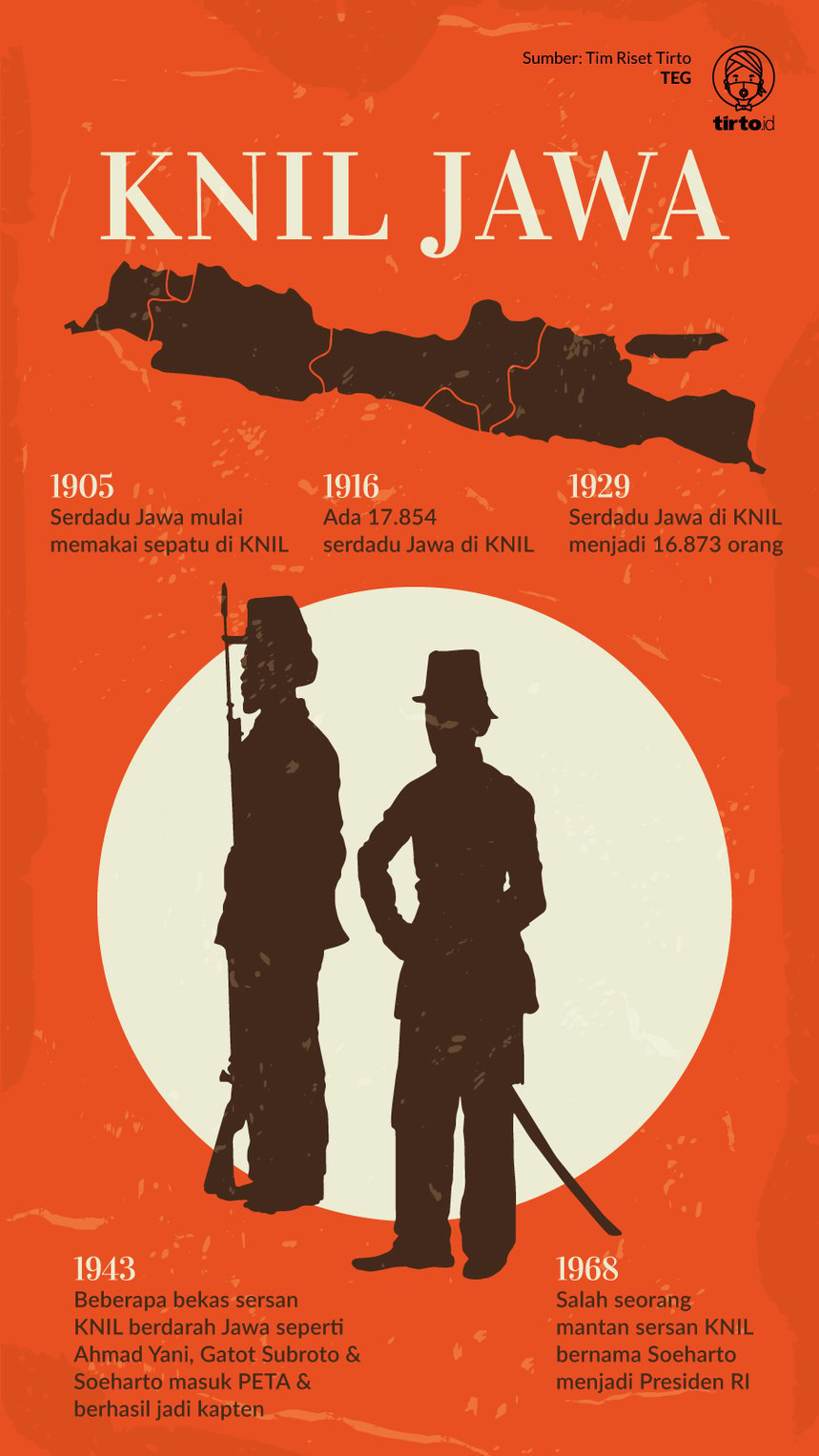 Infografik KNIL Jawa