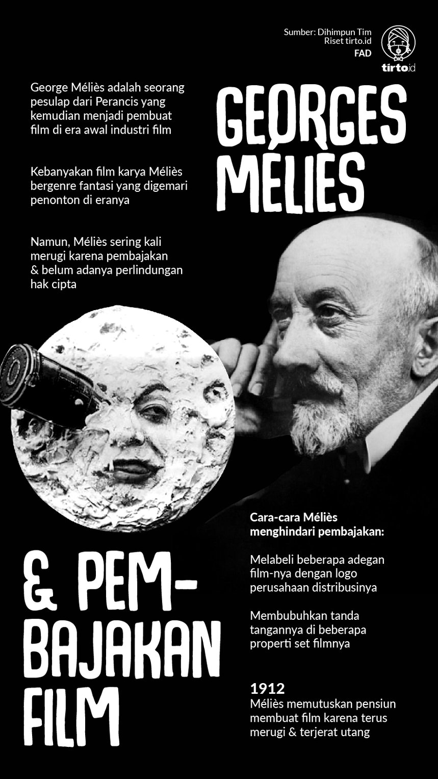 Infografik Georges Melis dan Pembajakan Film