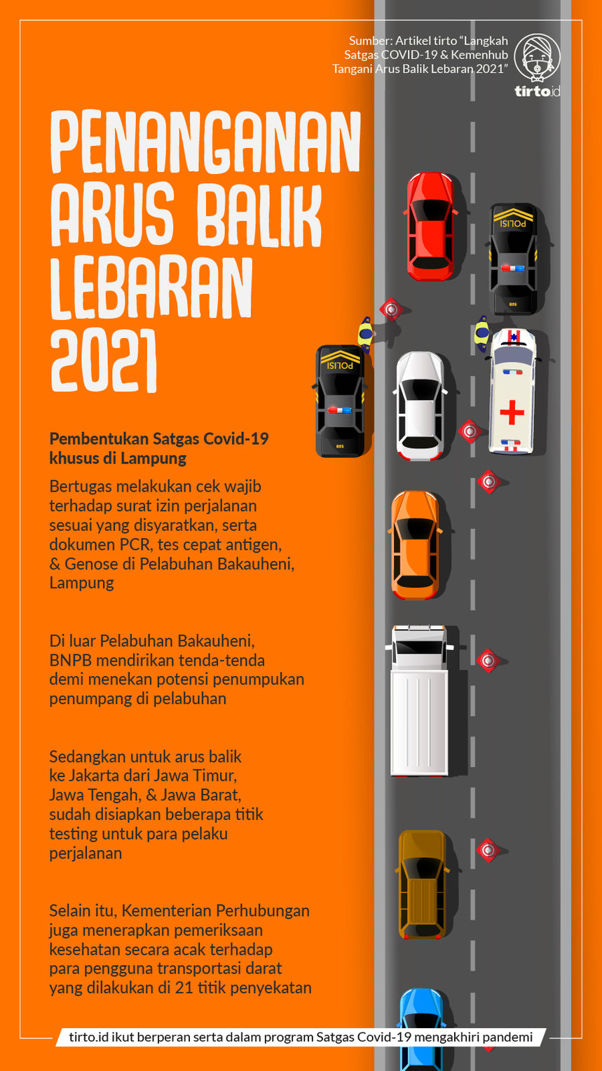 Infografik BNPB Penangannan Arus Balik