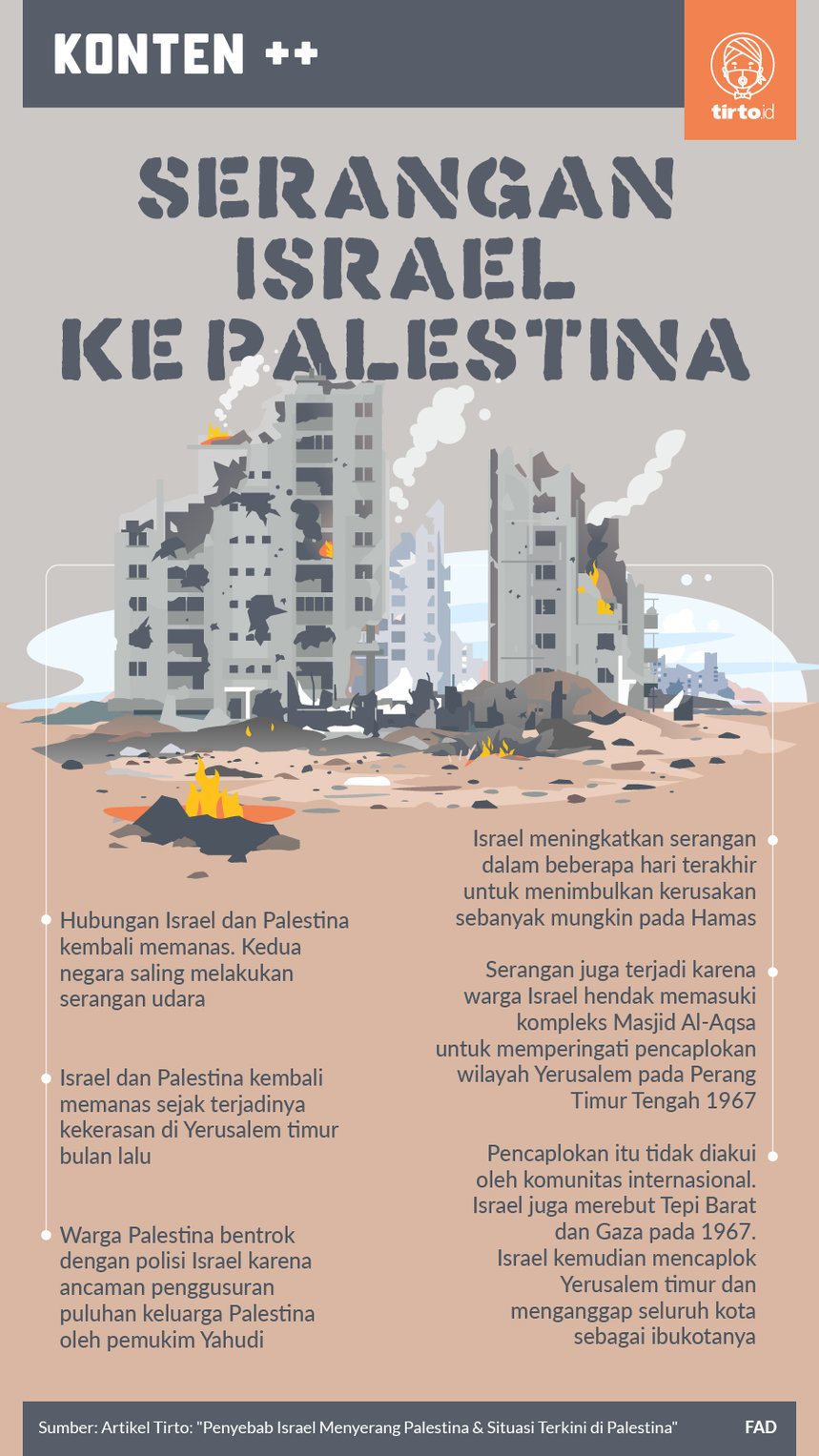 Infografik SC Serangan Israel Ke Palestina
