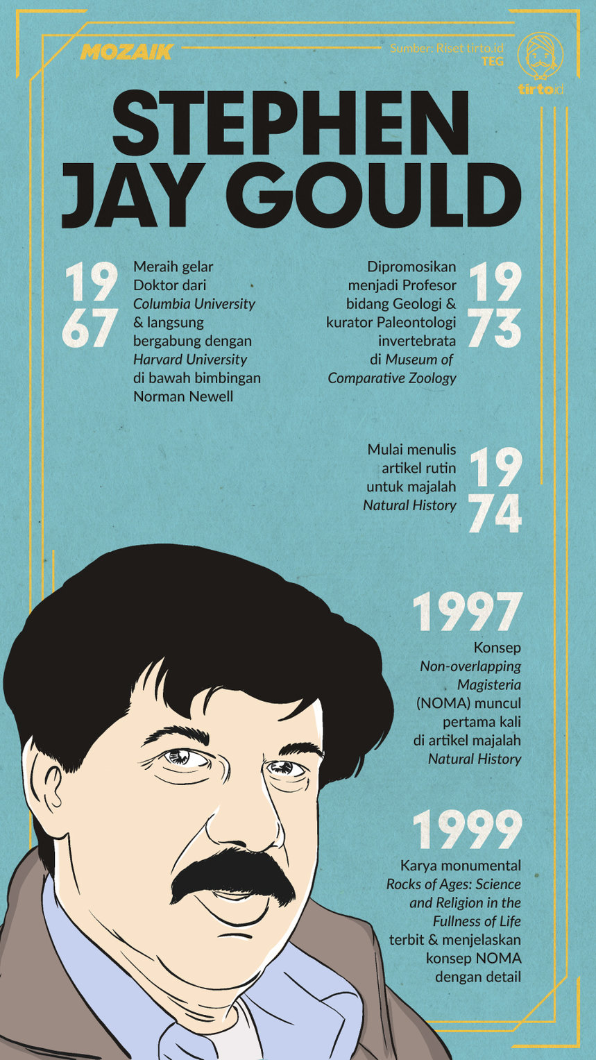 Infografik Mozaik Stephen Jay Gould