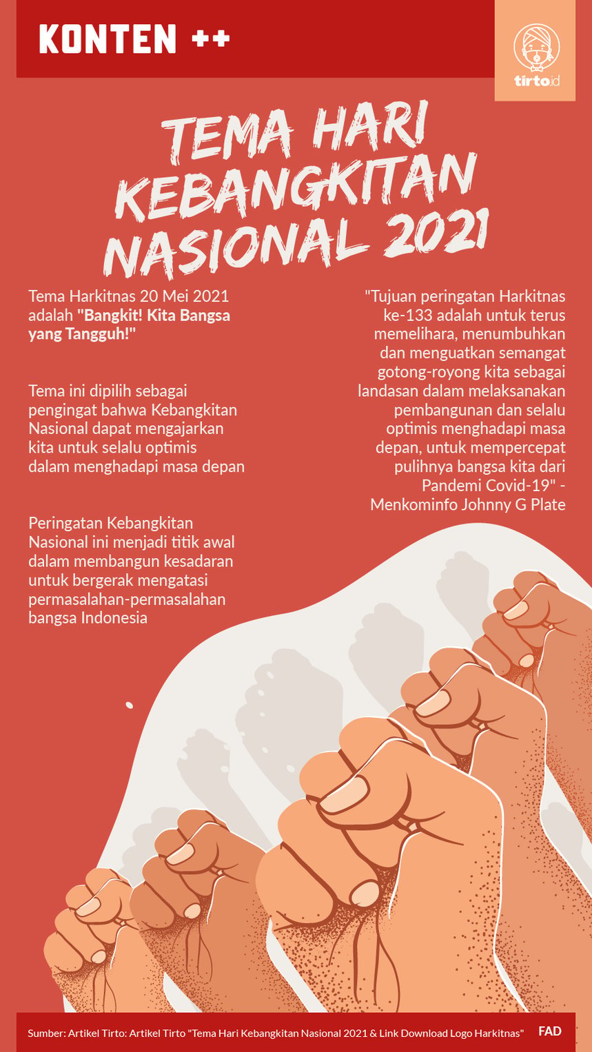Infografik SC Hari Kebangkitan Nasional