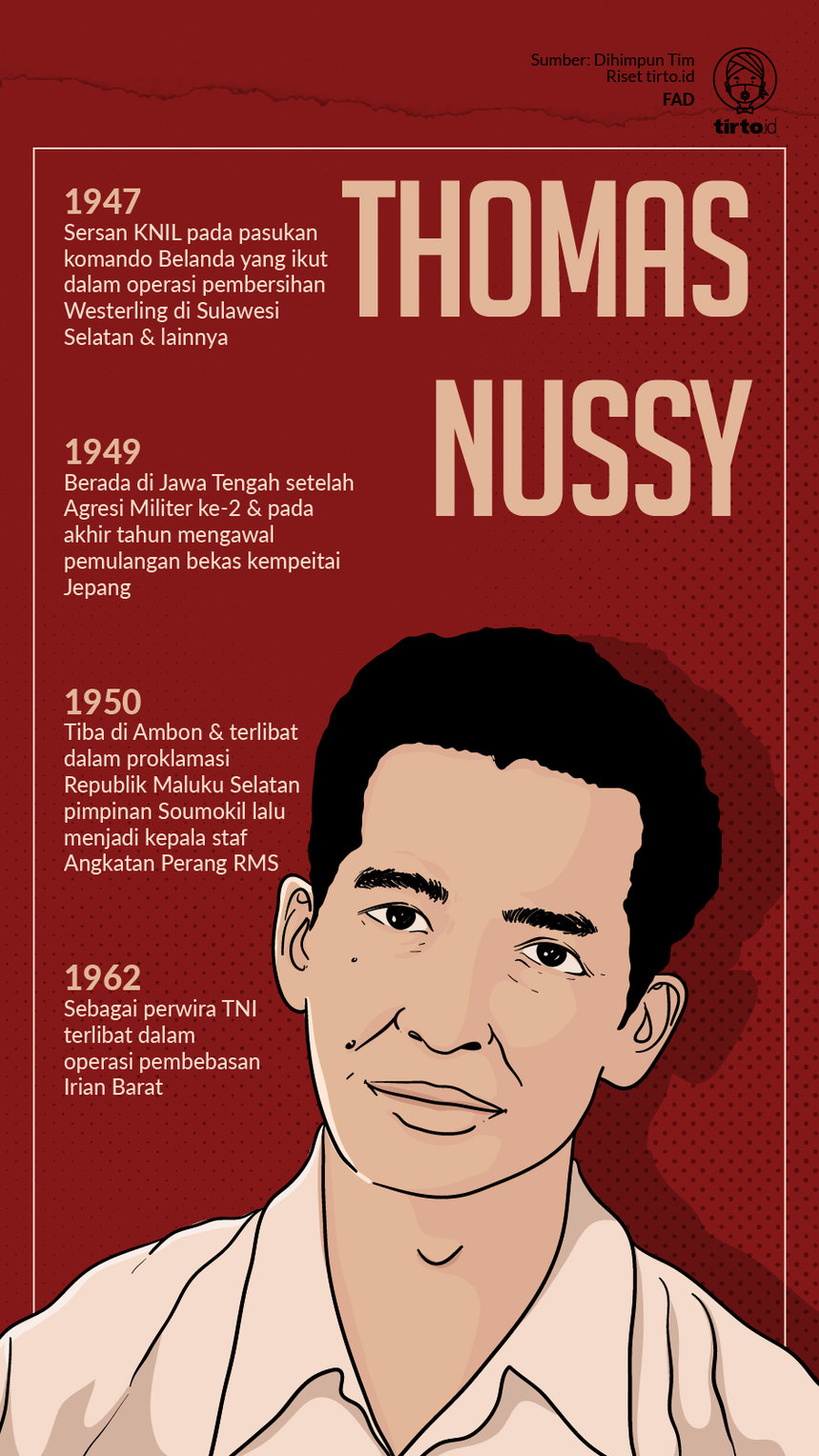 Infografik Thomas Nussy