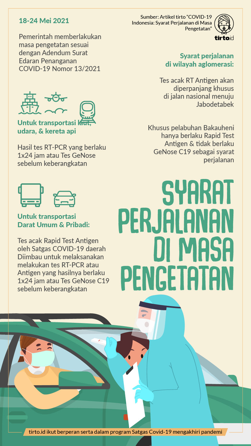 Infografik BNPB Syarat Perjalanan di Masa Pengetatan