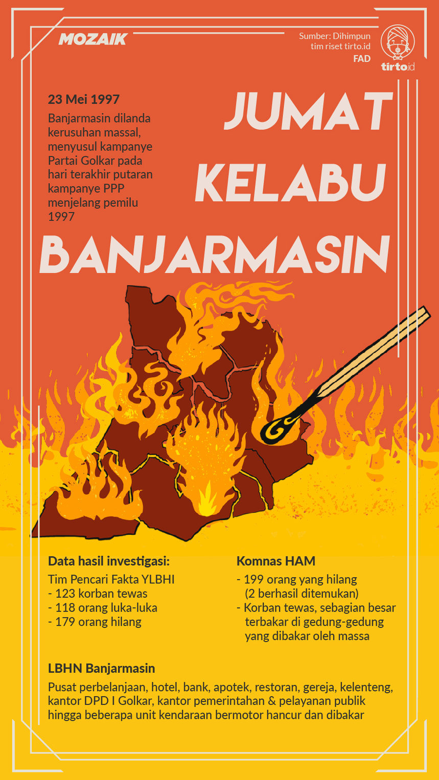 Infografik Mozaik Kerusuhan Banjarmasin