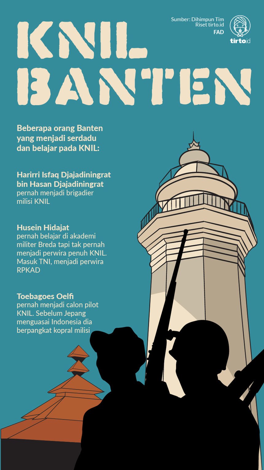 Infografik KNIL Banten