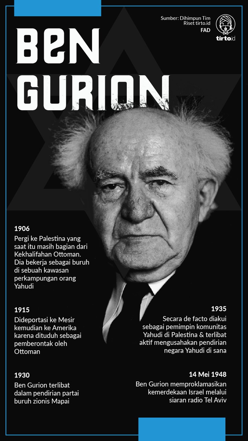 Infografik Ben Gurion