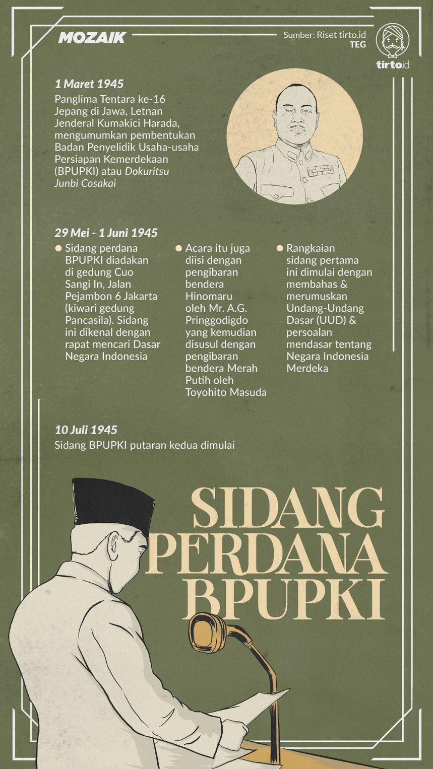 Infografik Mozaik Sidang Perdana BPUPKI