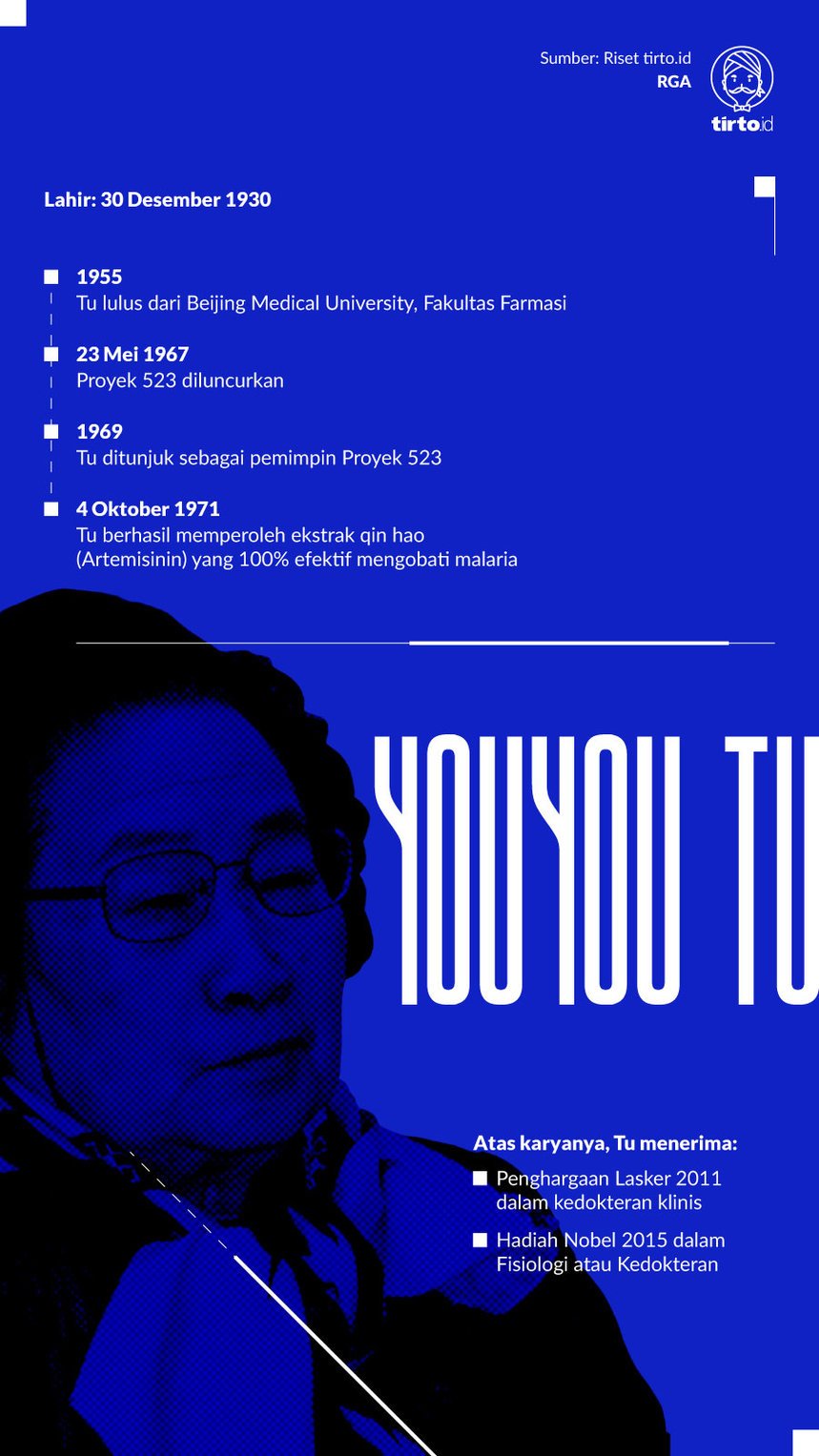 Infografik Youyou Tu