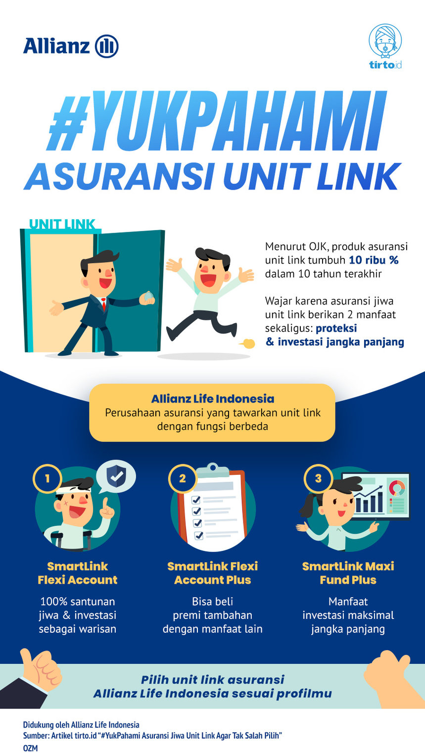 Infografik Asuransi Unik Link