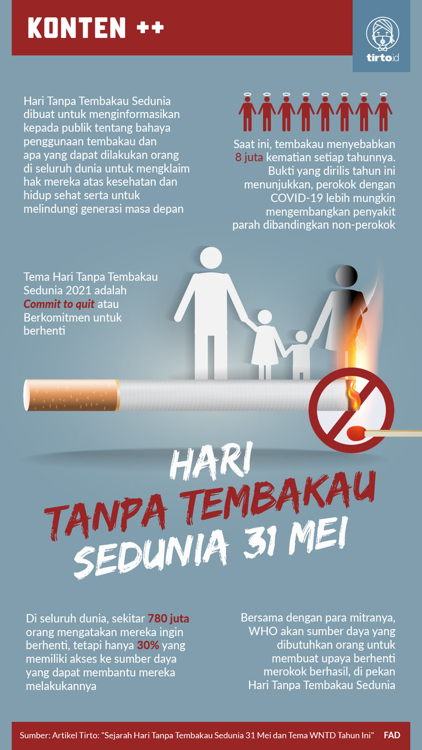Infografik SC Hari Tanpa Tembakau Sedunia