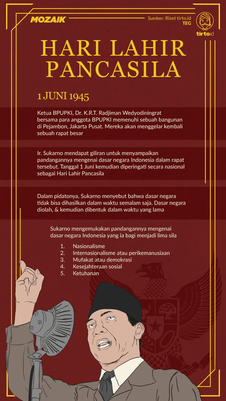 Sejarah Pidato Sukarno tentang Pancasila dalam Sidang BPUPKI