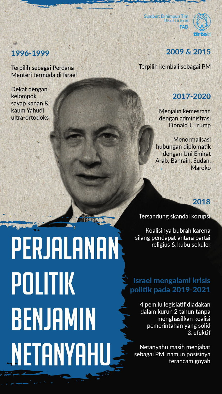 Infografik Perjalanan politik Benjamin Netanyahu