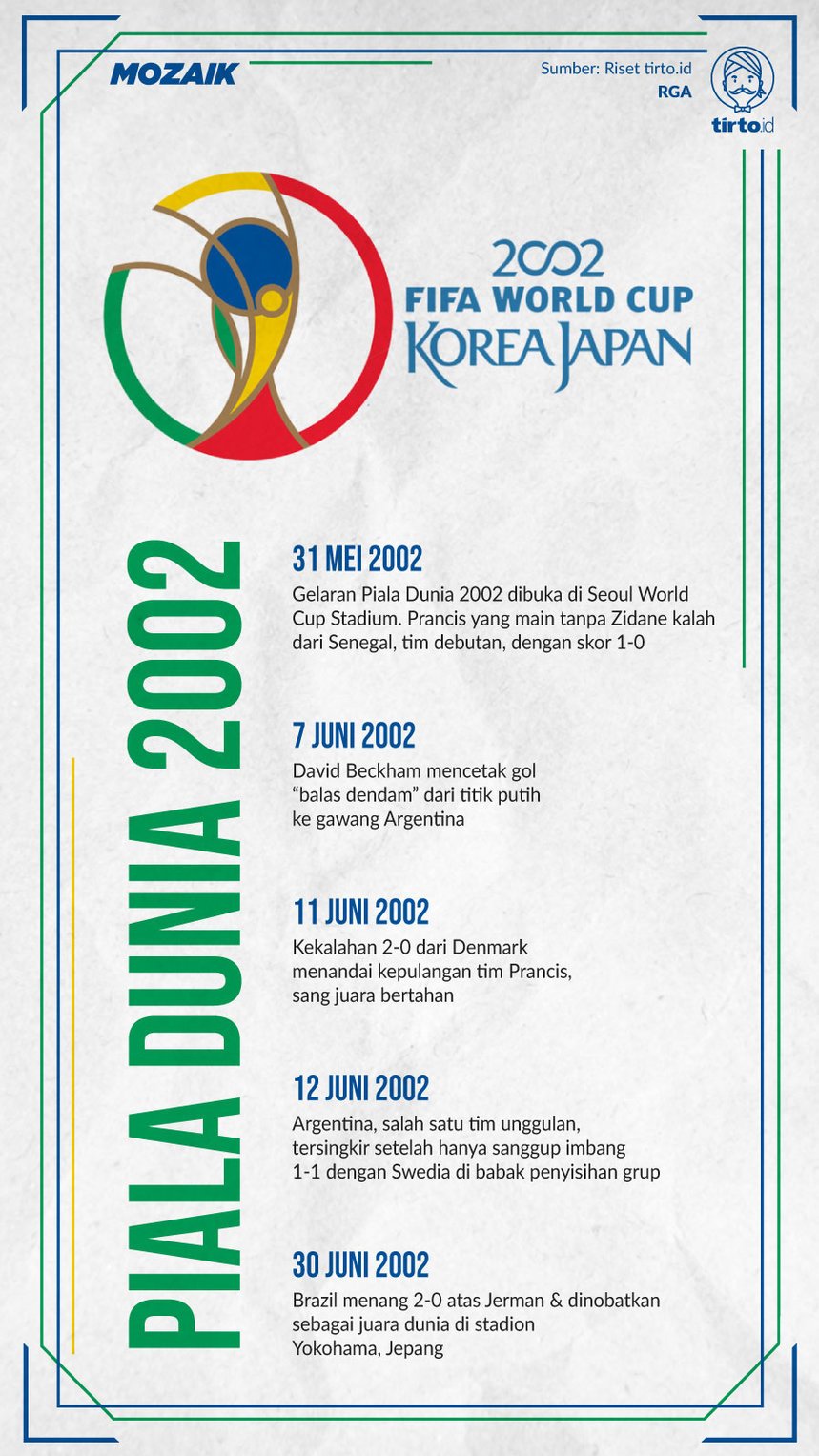 Infografik MOZAIK Piala Dunia 2002