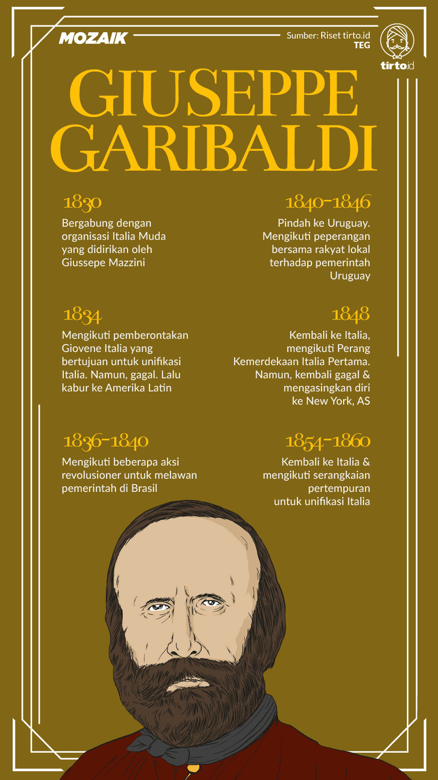 Infografik Mozaik Giuseppe Garibaldi