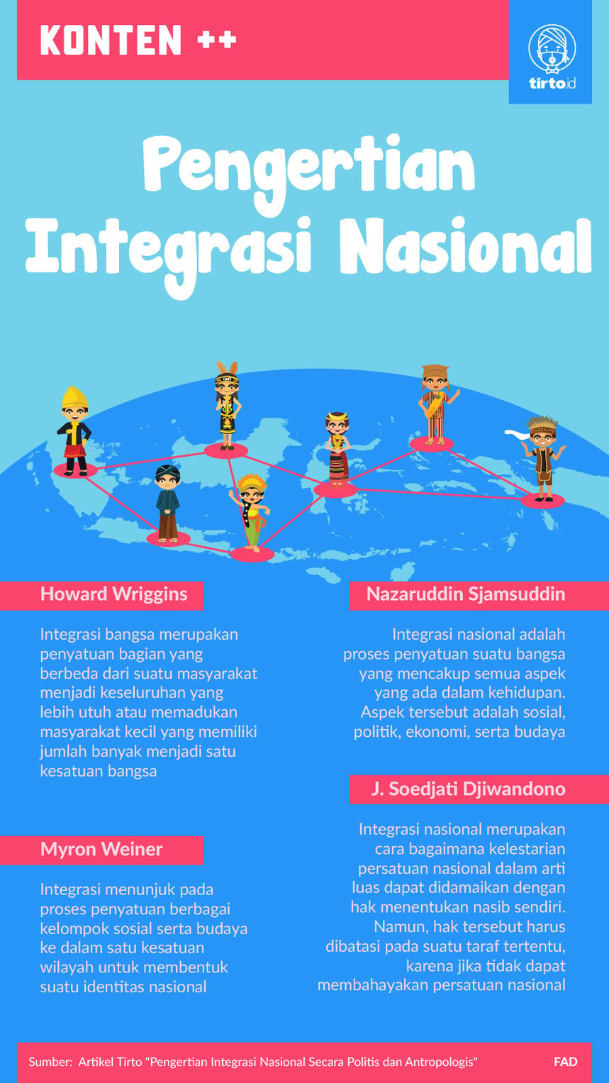 Infografik SC Pengertian Integrasi Nasional