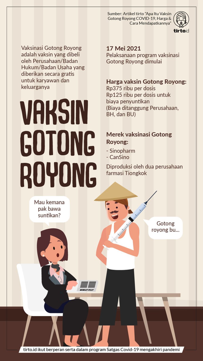 Infografik BNPB Vaksin Gotong Royong