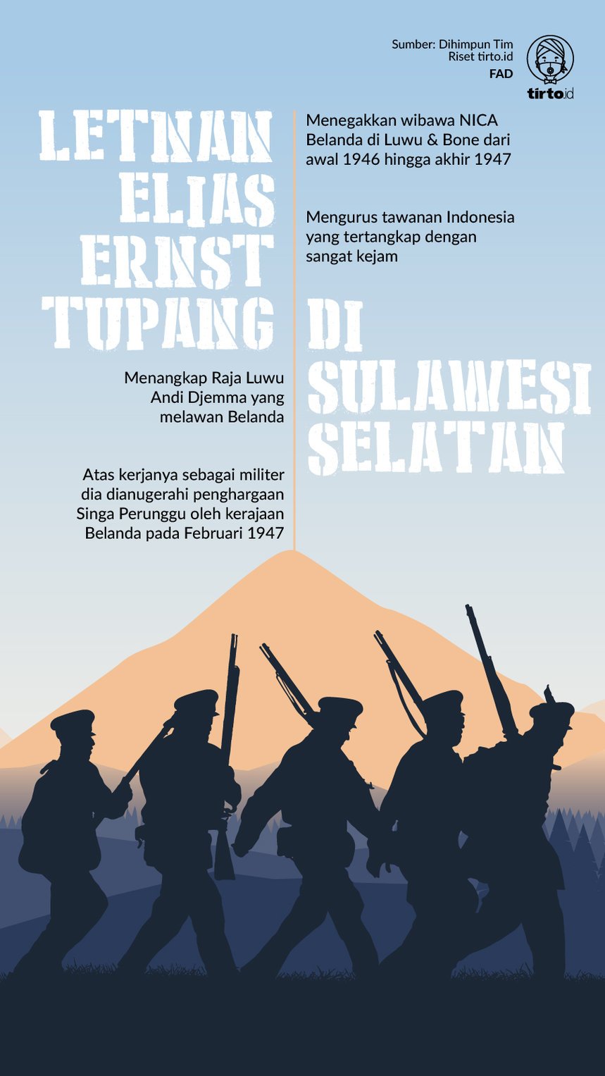 Infografik Letnan Elias Ernst Tupang