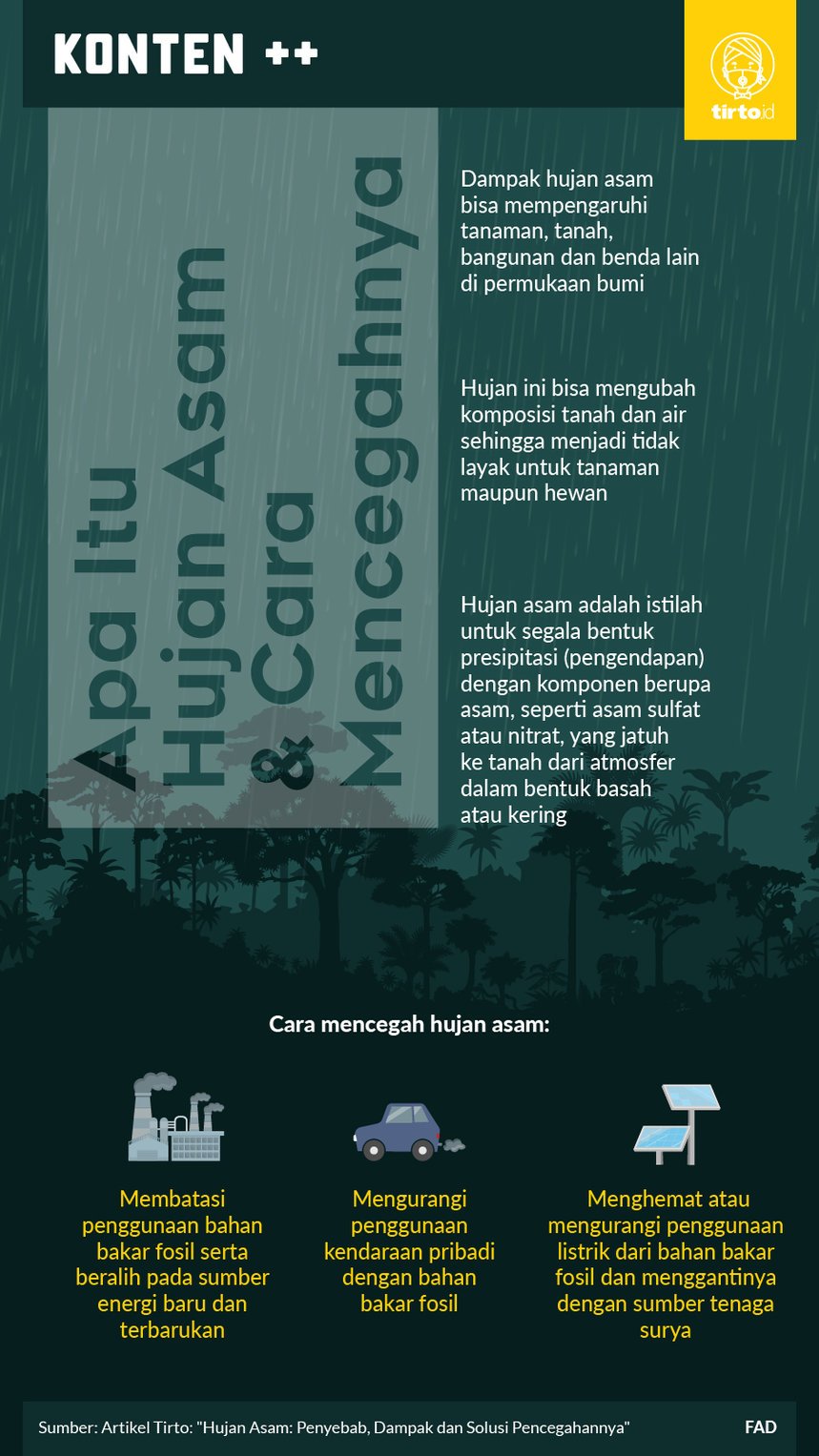 Infografik SC Hujan Asam