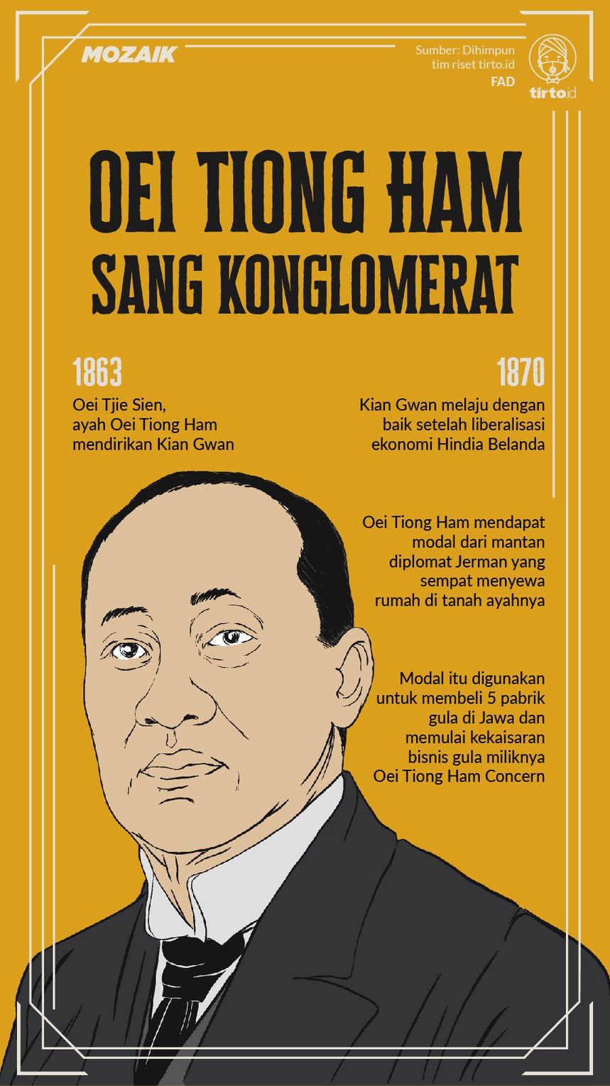 Infografik Mozaik OEI Tiong Ham sang konglomerat