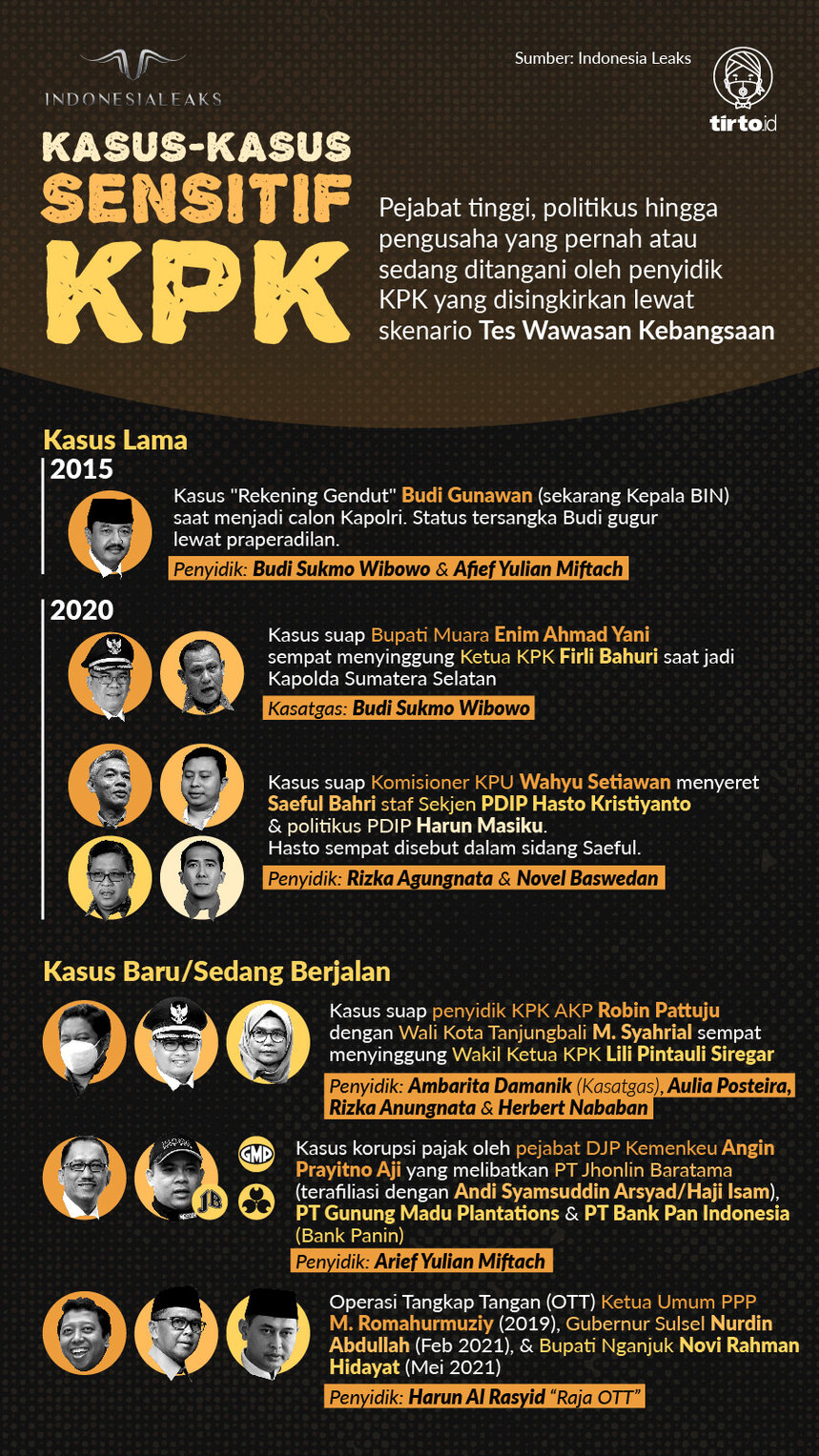 Infografik HL Indepth TWK KPK