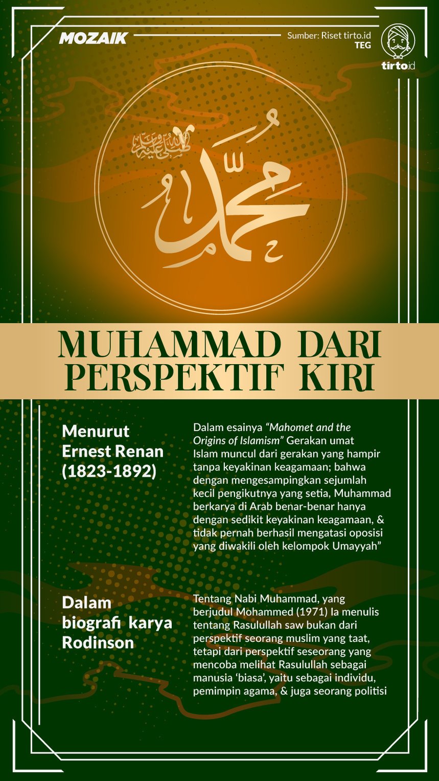 Infografik Mozaik Nabi Muhammad