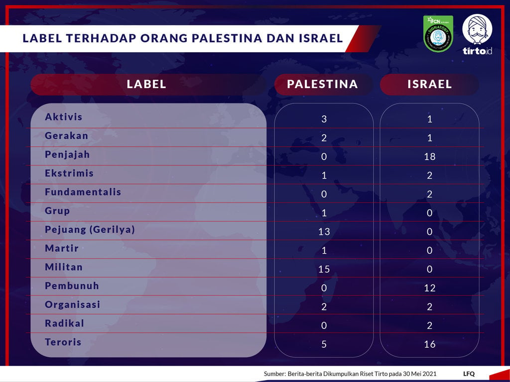 Infografik Periksa Data Konflik Israel-Palestina