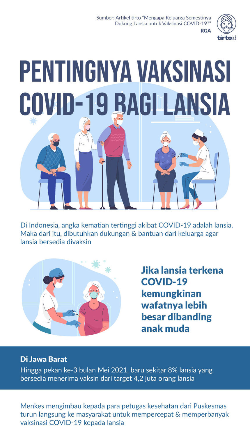 Infografik BNPB Pentingnya Vaksinasi Covid19 bagi Lansia