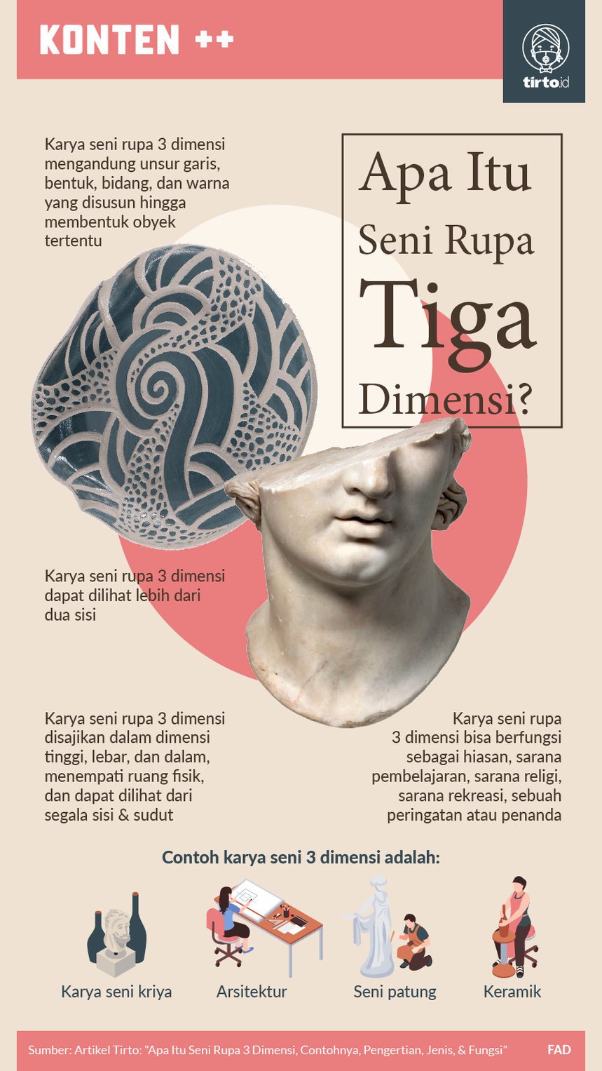 Yang relief di indonesia contoh karya berikan ada 16 Contoh