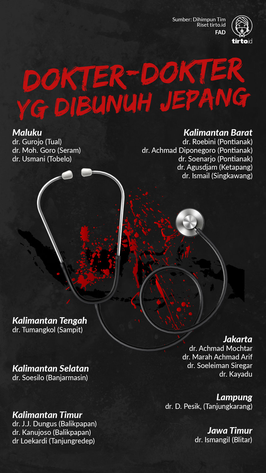 Infografik Dokter-Dokter Yang Dibunuh Jepang