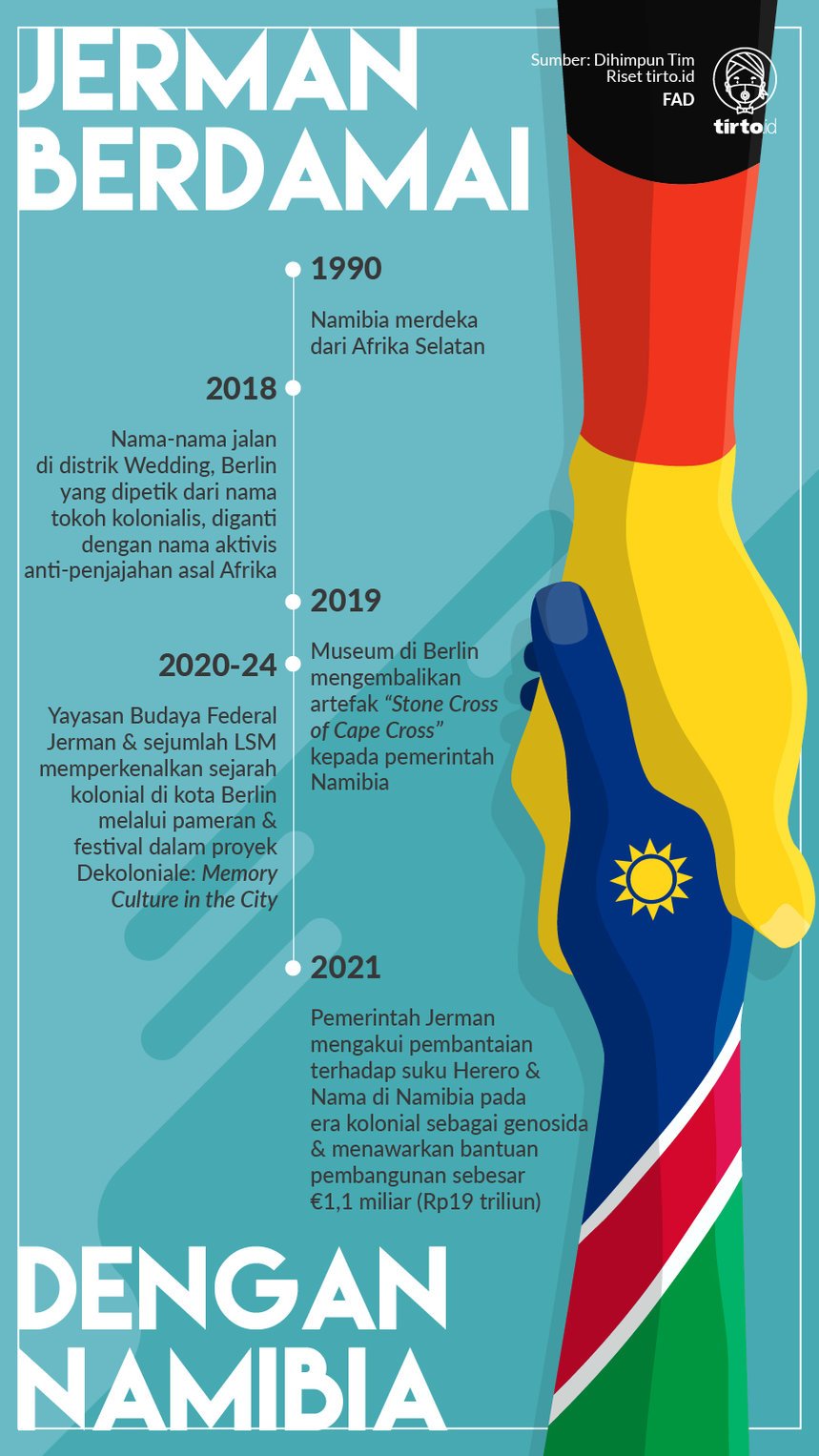 Infografik Jerman Berdamai Dengan Namibia