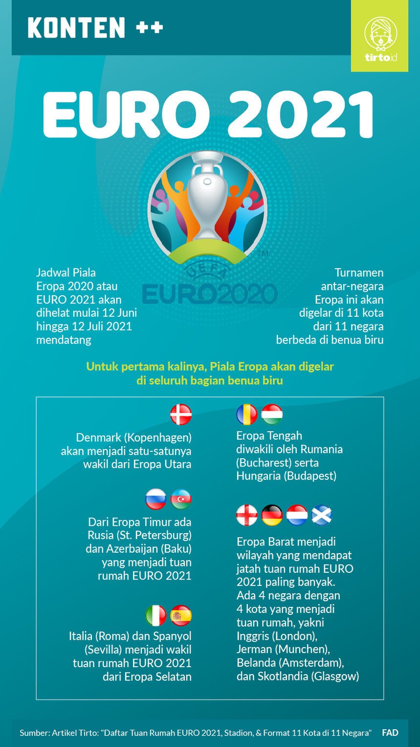 Jadwal pertandingan euro 2021