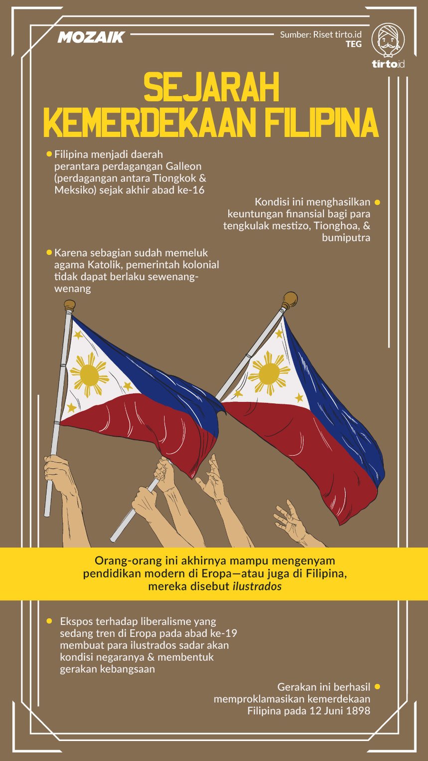 Infografik Mozaik Deklarasi kemerdekaan Filipina
