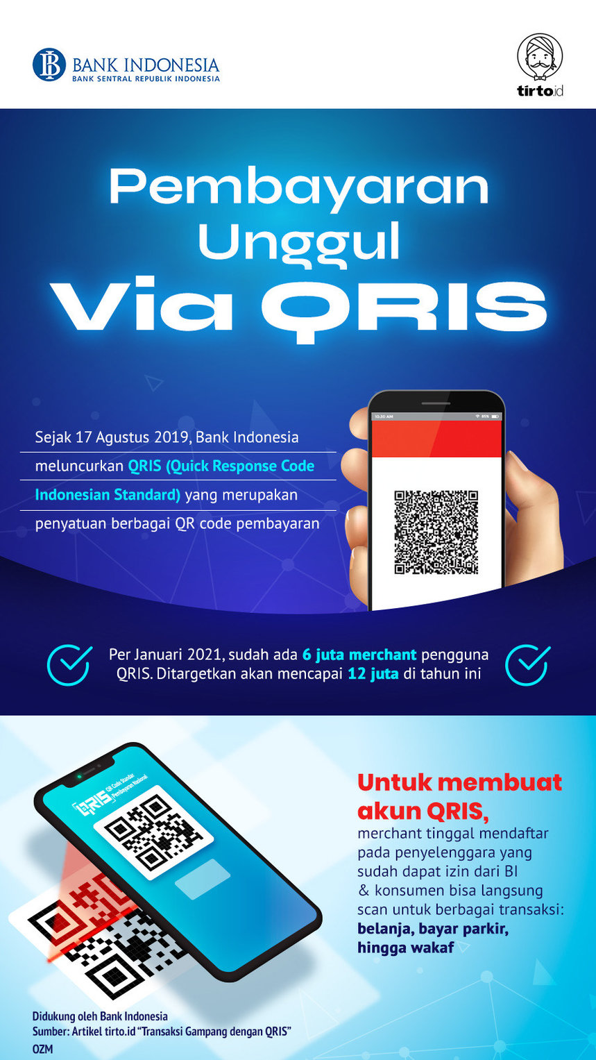 Infografik Advertorial Bank Indonesia